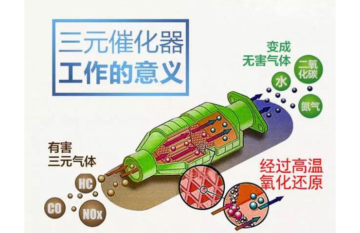 尾氣過不了驗(yàn)車？九車道可視三元催化項(xiàng)目，為您愛車“解毒”！